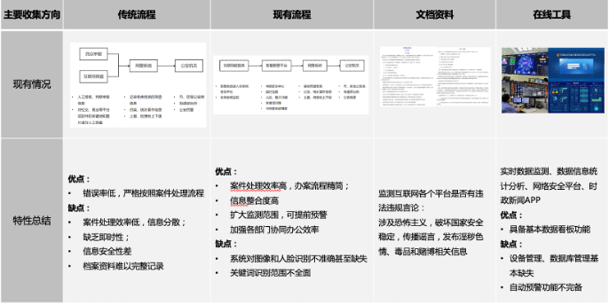 面对陌生业务开展定制化软件项目前期调研的处理过程(调研客户业务面对沟通) 软件开发 面对陌生业务开展定制化软件项目前期调研的处理过程(调研客户业务面对沟通) 面对陌生业务开展定制化软件项目前期调研的处理过程(调研客户业务面对沟通) 软件开发