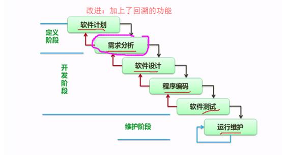 软件工程：软件工程概述13个问题解答？(软件软件工程开发模型方法) 软件工程：软件工程概述13个问题解答？(软件软件工程开发模型方法) 脚本文章