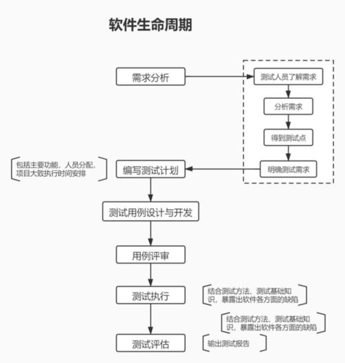 软件测试学习步骤: 软件生命周期(SDLC)的六个阶段(测试软件网站脚本阶段) 爱链网 软件测试学习步骤: 软件生命周期(SDLC)的六个阶段(测试软件网站脚本阶段) 软件测试学习步骤: 软件生命周期(SDLC)的六个阶段(测试软件网站脚本阶段) 爱链网