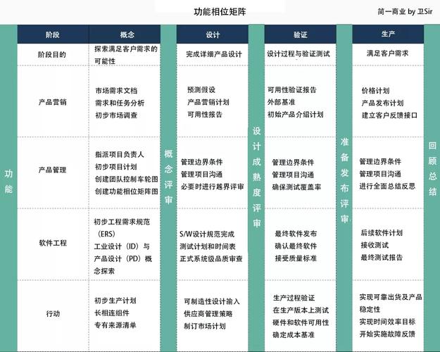 互联网公司PM、SM、SE都是怎么来区分的?(项目团队负责项目经理确保) 爱链网 互联网公司PM、SM、SE都是怎么来区分的?(项目团队负责项目经理确保) 互联网公司PM、SM、SE都是怎么来区分的?(项目团队负责项目经理确保) 爱链网