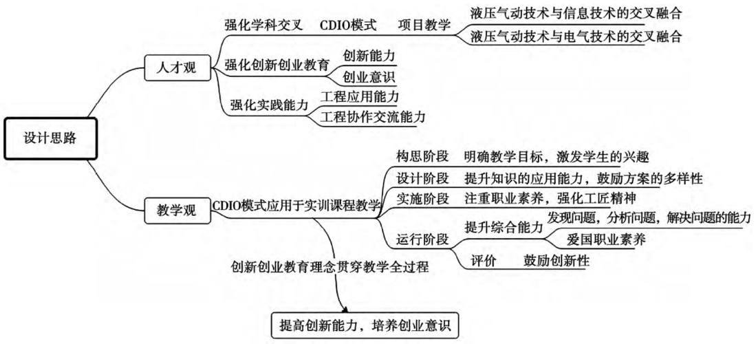 王荣良:计算思维的工程特征分析与CDIO教学模式应用探索(工程思维计算活动学科) 技术资讯 王荣良:计算思维的工程特征分析与CDIO教学模式应用探索(工程思维计算活动学科) 王荣良:计算思维的工程特征分析与CDIO教学模式应用探索(工程思维计算活动学科) 技术资讯