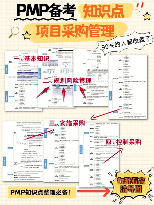 PMP项目管理考试备考资料分享(备考指南资料包)!(备考资料考试项目管理指南) 技术资讯 PMP项目管理考试备考资料分享(备考指南资料包)!(备考资料考试项目管理指南) PMP项目管理考试备考资料分享(备考指南资料包)!(备考资料考试项目管理指南) 技术资讯