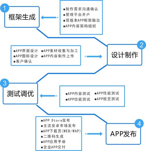 电商app定制开发流程(开发设计流程需求包括) 爱链网 电商app定制开发流程(开发设计流程需求包括) 电商app定制开发流程(开发设计流程需求包括) 爱链网