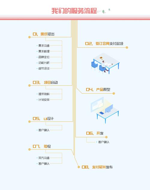 电商app定制开发流程(开发设计流程需求包括) 爱链网 电商app定制开发流程(开发设计流程需求包括) 电商app定制开发流程(开发设计流程需求包括) 爱链网