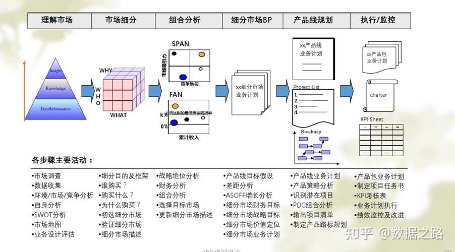 集团公司软件产品研发管理体系架构解决方案（PPT）(需求模型迭代开发产品开发) 集团公司软件产品研发管理体系架构解决方案（PPT）(需求模型迭代开发产品开发) 软件开发