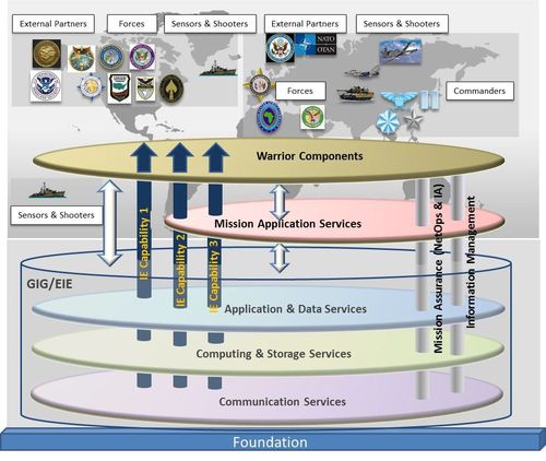 DARPA“意图定义的自适应软件”项目 背景分析与初步研判(软件开发国防部项目方法) DARPA“意图定义的自适应软件”项目 背景分析与初步研判(软件开发国防部项目方法) 软件开发