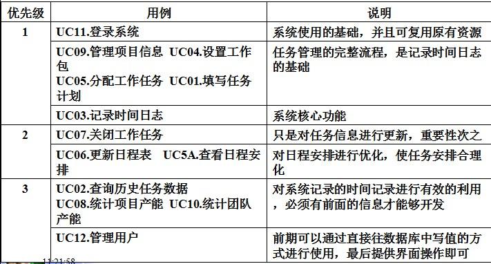 需求文档中的“项目前景与范围”(项目前景支持功能公众) 软件开发 需求文档中的“项目前景与范围”(项目前景支持功能公众) 需求文档中的“项目前景与范围”(项目前景支持功能公众) 软件开发