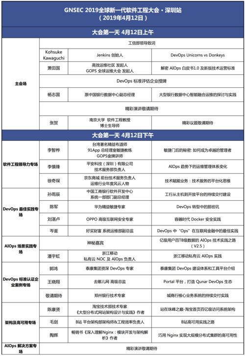 “2019深度软件开发大赛”决赛入围名单公布(软件深度大赛开发功能) 软件开发 “2019深度软件开发大赛”决赛入围名单公布(软件深度大赛开发功能) “2019深度软件开发大赛”决赛入围名单公布(软件深度大赛开发功能) 软件开发