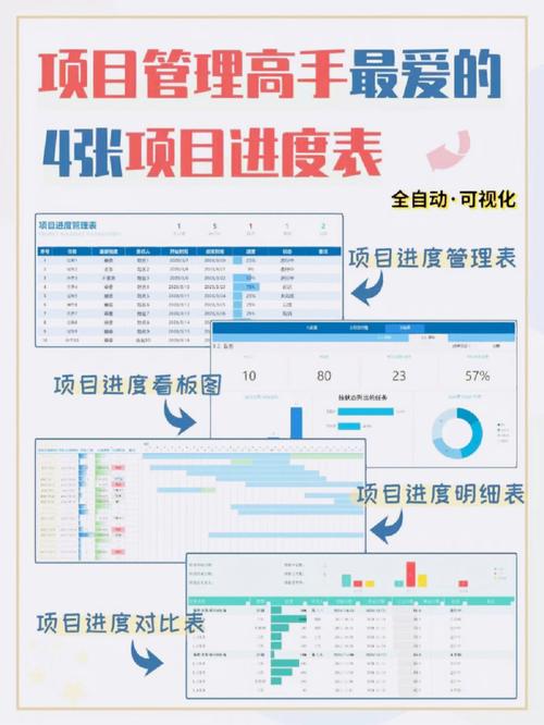 项目报表解析:项目管理中的得力助手(项目报表项目管理进度团队) 技术资讯 项目报表解析:项目管理中的得力助手(项目报表项目管理进度团队) 项目报表解析:项目管理中的得力助手(项目报表项目管理进度团队) 技术资讯