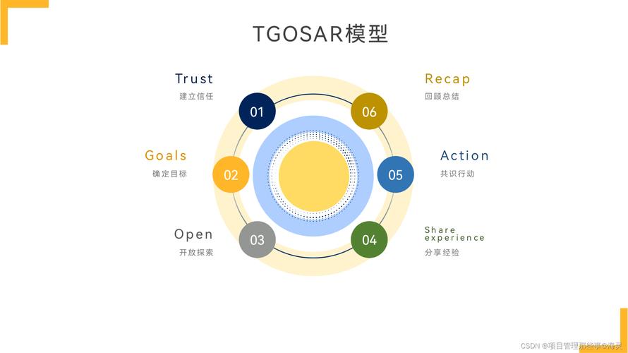 管理工具RACI｜如何提升团队成员任务执行的效率和责任感？（一）(责任感团队角色执行成员) 管理工具RACI｜如何提升团队成员任务执行的效率和责任感？（一）(责任感团队角色执行成员) 技术资讯