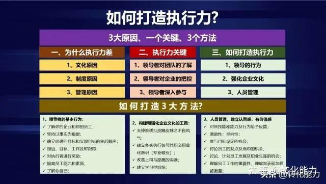 管理工具RACI｜如何提升团队成员任务执行的效率和责任感？（一）(责任感团队角色执行成员) 管理工具RACI｜如何提升团队成员任务执行的效率和责任感？（一）(责任感团队角色执行成员) 技术资讯