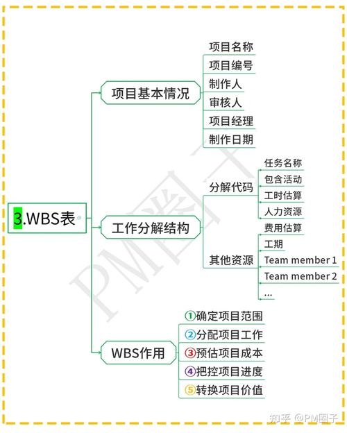 什么是项目管理？如何学习项目管理？可参考华为项目管理10大模板(项目管理华为项目模板学习) 什么是项目管理？如何学习项目管理？可参考华为项目管理10大模板(项目管理华为项目模板学习) 脚本文章