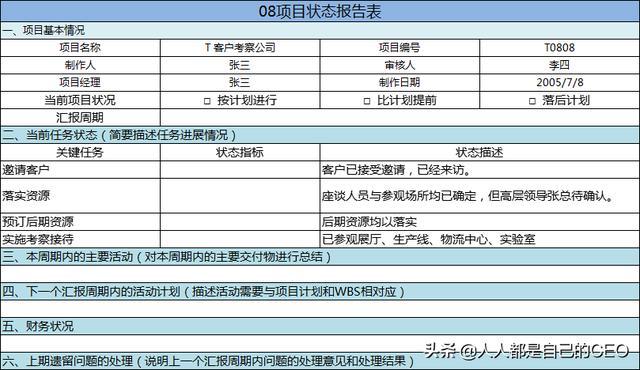 什么是项目管理？如何学习项目管理？可参考华为项目管理10大模板(项目管理华为项目模板学习) 什么是项目管理？如何学习项目管理？可参考华为项目管理10大模板(项目管理华为项目模板学习) 脚本文章
