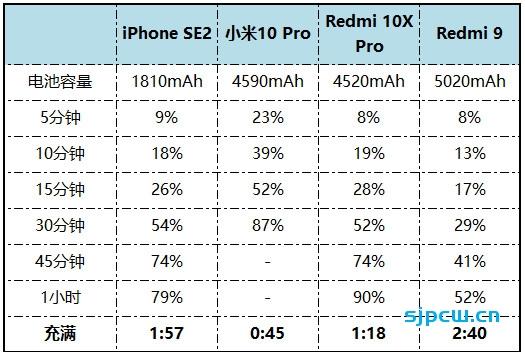 红米Redmi 9评测：799还要什么自行车？(自行车评测像素屏幕性能) 红米Redmi 9评测：799还要什么自行车？(自行车评测像素屏幕性能) 脚本文章