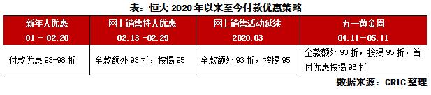 房企营销促回款(优惠首付签约销售营销) 脚本文章 房企营销促回款(优惠首付签约销售营销) 房企营销促回款(优惠首付签约销售营销) 脚本文章