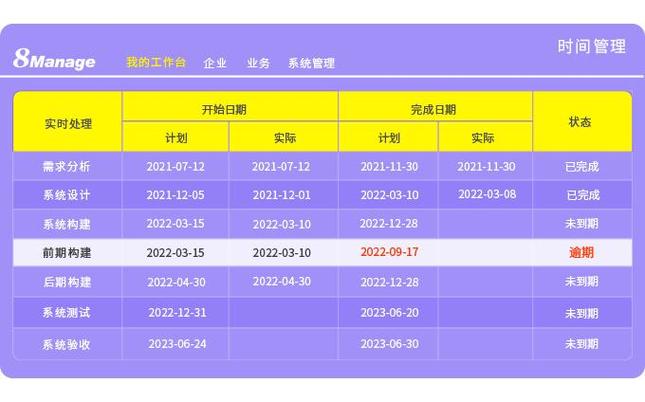 项目管理软件的优点和缺点：如何做出最佳选择？(管理软件项目团队项目管理最佳选择) 项目管理软件的优点和缺点：如何做出最佳选择？(管理软件项目团队项目管理最佳选择) 软件开发