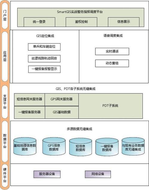 数据通信的9大架构模式 一般人学不会(模式架构是一种数据禅宗) 软件开发 数据通信的9大架构模式 一般人学不会(模式架构是一种数据禅宗) 数据通信的9大架构模式 一般人学不会(模式架构是一种数据禅宗) 软件开发