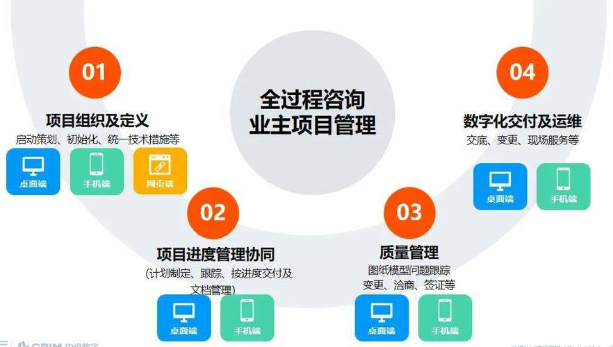 项目管理:数字化建设的形式保障(项目项目管理数字化管理建设) 脚本文章 项目管理:数字化建设的形式保障(项目项目管理数字化管理建设) 项目管理:数字化建设的形式保障(项目项目管理数字化管理建设) 脚本文章