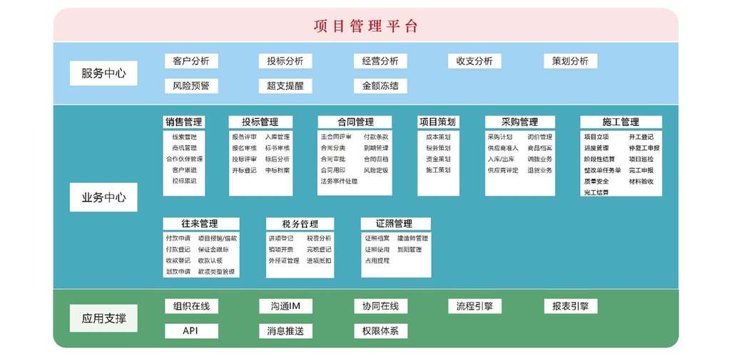 项目管理:数字化建设的形式保障(项目项目管理数字化管理建设) 脚本文章 项目管理:数字化建设的形式保障(项目项目管理数字化管理建设) 项目管理:数字化建设的形式保障(项目项目管理数字化管理建设) 脚本文章
