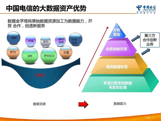 提升软件开发的安全性(组件开源金融界评估中国电信) 技术资讯 提升软件开发的安全性(组件开源金融界评估中国电信) 技术资讯