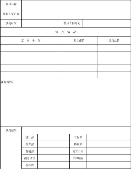 合同管理相关文件资料:谈判记录、草案审核、用章申请、合同范本(甲方合同协议日期谈判) 技术资讯 合同管理相关文件资料:谈判记录、草案审核、用章申请、合同范本(甲方合同协议日期谈判) 合同管理相关文件资料:谈判记录、草案审核、用章申请、合同范本(甲方合同协议日期谈判) 技术资讯