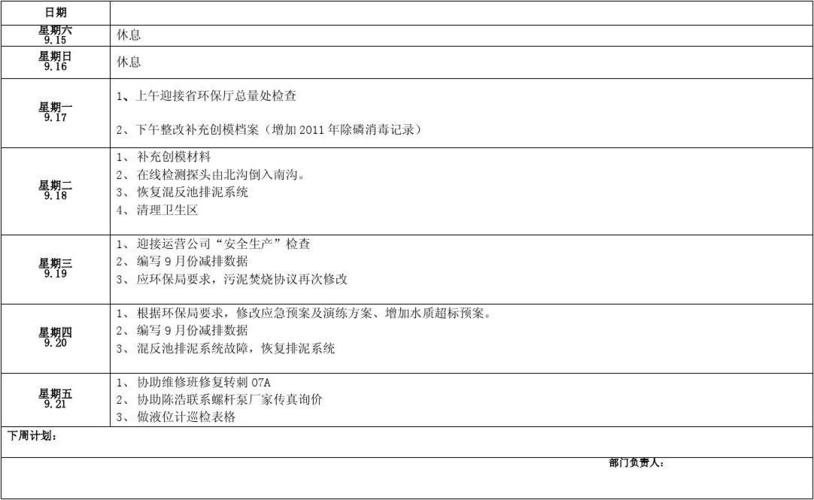 都会利用周报让老板重视你(周报项目领导项目经理都会) 技术资讯 都会利用周报让老板重视你(周报项目领导项目经理都会) 都会利用周报让老板重视你(周报项目领导项目经理都会) 技术资讯