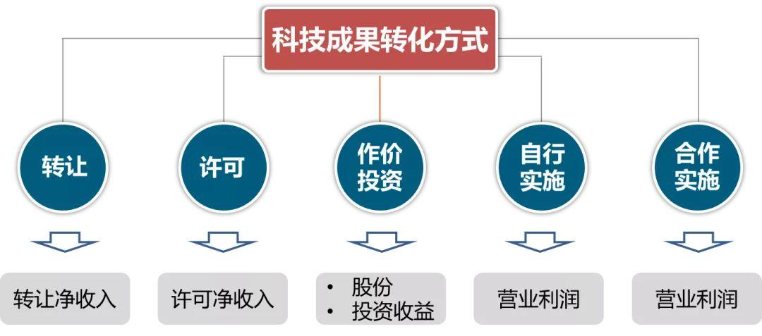 项目分红中的“独立核算”实操指南(项目成本激励分红红中) 脚本文章 项目分红中的“独立核算”实操指南(项目成本激励分红红中) 项目分红中的“独立核算”实操指南(项目成本激励分红红中) 脚本文章