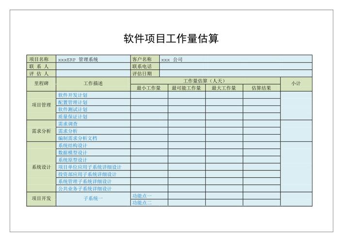 6大注意事项(估算项目需求工具软件) 软件开发 6大注意事项(估算项目需求工具软件) 6大注意事项(估算项目需求工具软件) 软件开发