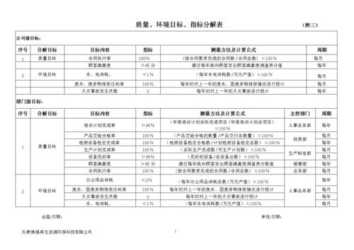 如何确定项目质量的关键要素和指标?(质量项目目标指标评估) 软件开发 如何确定项目质量的关键要素和指标?(质量项目目标指标评估) 如何确定项目质量的关键要素和指标?(质量项目目标指标评估) 软件开发