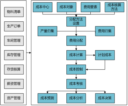 会计软件的 4 个配置方式和功能模块(模块管理模块核算数据成本) 技术资讯 会计软件的 4 个配置方式和功能模块(模块管理模块核算数据成本) 会计软件的 4 个配置方式和功能模块(模块管理模块核算数据成本) 技术资讯