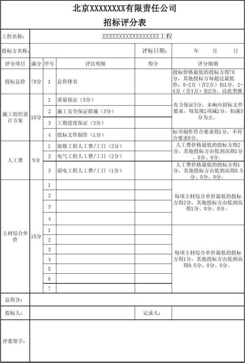PPP项目招标评分细则三例(方案亿元得分投标项目) 脚本文章 PPP项目招标评分细则三例(方案亿元得分投标项目) PPP项目招标评分细则三例(方案亿元得分投标项目) 脚本文章