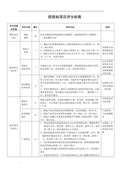 PPP项目招标评分细则三例(方案亿元得分投标项目) 脚本文章 PPP项目招标评分细则三例(方案亿元得分投标项目) PPP项目招标评分细则三例(方案亿元得分投标项目) 脚本文章