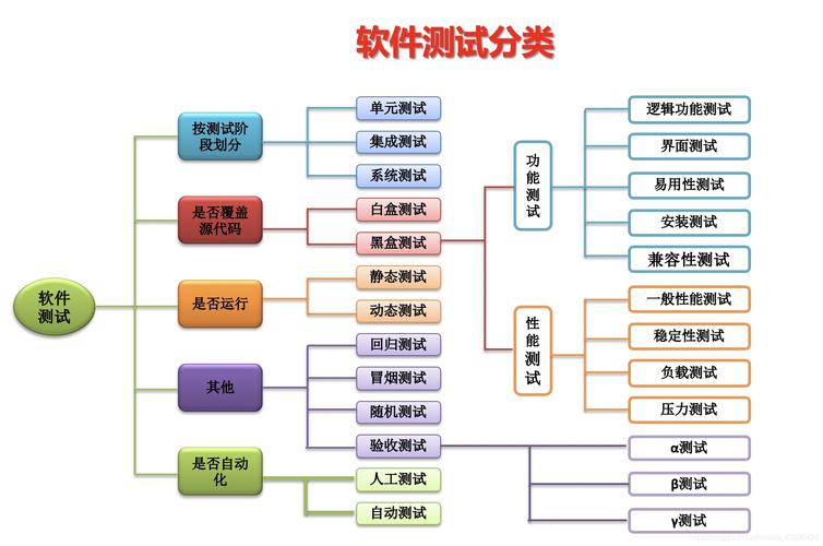 看大型开源项目是如何应用软件工程的?(测试开发软件工程版本团队) 脚本文章 看大型开源项目是如何应用软件工程的?(测试开发软件工程版本团队) 看大型开源项目是如何应用软件工程的?(测试开发软件工程版本团队) 脚本文章