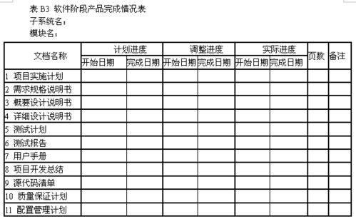 软件项目进度的质量保证(计划项目质量保证大白小组) 脚本文章 软件项目进度的质量保证(计划项目质量保证大白小组) 软件项目进度的质量保证(计划项目质量保证大白小组) 脚本文章