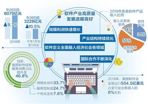 一批软件产业重大项目集中签约(软件合作软件产业开源发展) 技术资讯 一批软件产业重大项目集中签约(软件合作软件产业开源发展) 一批软件产业重大项目集中签约(软件合作软件产业开源发展) 技术资讯