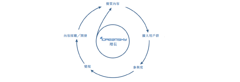 飞轮型公司 Ctrlbox 获千万元级 Pre-A 轮投资(组件客户项目管理公司飞轮) 技术资讯 飞轮型公司 Ctrlbox 获千万元级 Pre-A 轮投资(组件客户项目管理公司飞轮) 飞轮型公司 Ctrlbox 获千万元级 Pre-A 轮投资(组件客户项目管理公司飞轮) 技术资讯