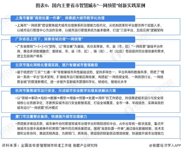 新点软件参编《智慧城市“一网统管”运营研究报告2024》正式发布(统管运营城市智慧研究报告) 脚本文章 新点软件参编《智慧城市“一网统管”运营研究报告2024》正式发布(统管运营城市智慧研究报告) 新点软件参编《智慧城市“一网统管”运营研究报告2024》正式发布(统管运营城市智慧研究报告) 脚本文章