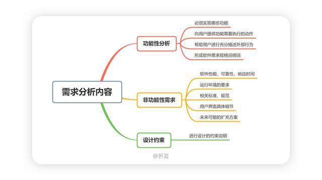 如何做好软件项目的需求分析(软件需求交流外包用户) 脚本文章 如何做好软件项目的需求分析(软件需求交流外包用户) 如何做好软件项目的需求分析(软件需求交流外包用户) 脚本文章