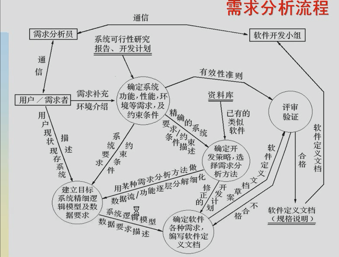 如何做好软件项目的需求分析(软件需求交流外包用户) 脚本文章 如何做好软件项目的需求分析(软件需求交流外包用户) 如何做好软件项目的需求分析(软件需求交流外包用户) 脚本文章