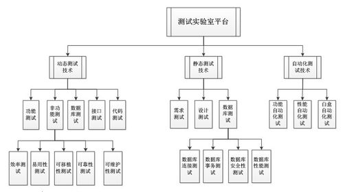 软件测试实训系统建设方案(测试实训软件系统支持) 软件开发 软件测试实训系统建设方案(测试实训软件系统支持) 软件测试实训系统建设方案(测试实训软件系统支持) 软件开发