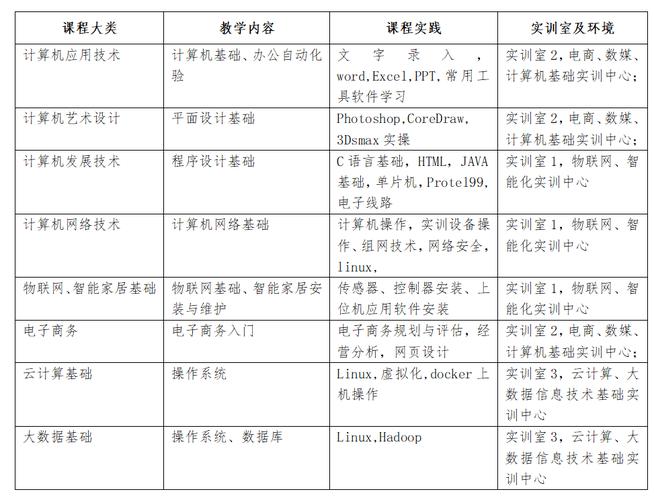 软件测试实训系统建设方案(测试实训软件系统支持) 软件开发 软件测试实训系统建设方案(测试实训软件系统支持) 软件测试实训系统建设方案(测试实训软件系统支持) 软件开发