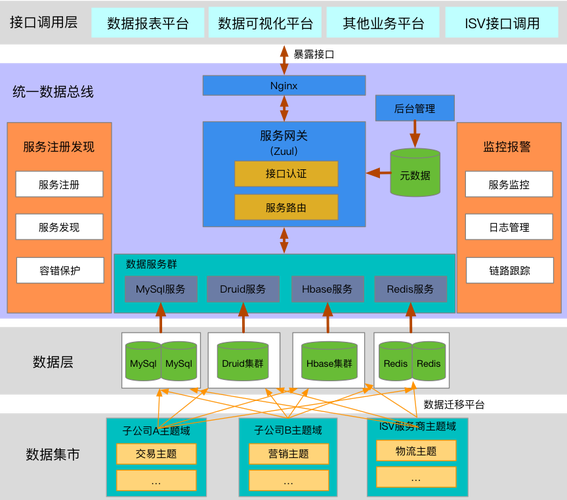 工程设计企业管理软件哪些好?-EL平台之中台架构设计架构(平台数据架构服务业务) 工程设计企业管理软件哪些好?-EL平台之中台架构设计架构(平台数据架构服务业务) 软件开发