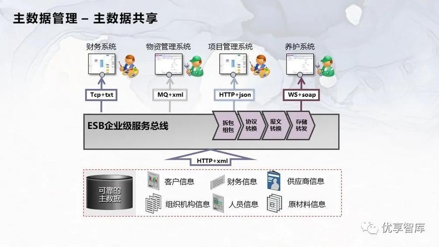 工程设计企业管理软件哪些好?-EL平台之中台架构设计架构(平台数据架构服务业务) 工程设计企业管理软件哪些好?-EL平台之中台架构设计架构(平台数据架构服务业务) 软件开发