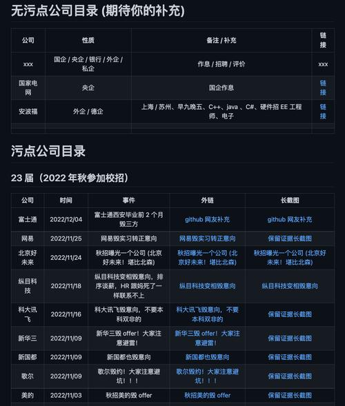 开年!5 款令人惊艳的开源项目「GitHub 热点速览」(开源项目主语惊艳令人) 技术资讯 开年!5 款令人惊艳的开源项目「GitHub 热点速览」(开源项目主语惊艳令人) 开年!5 款令人惊艳的开源项目「GitHub 热点速览」(开源项目主语惊艳令人) 技术资讯