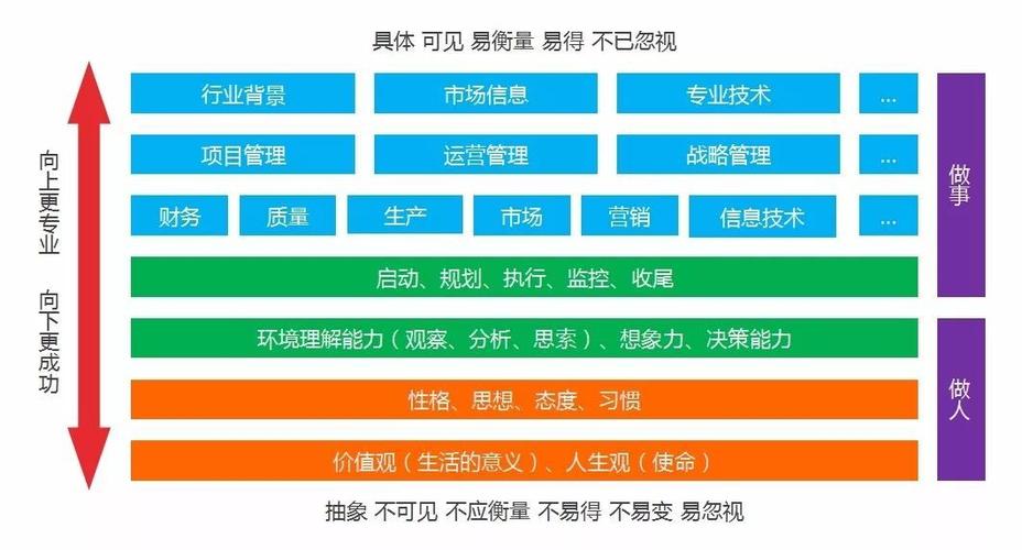 [职场] 项目经理的就业前景分析(项目经理职场项目豆豆能力) [职场] 项目经理的就业前景分析(项目经理职场项目豆豆能力) 脚本文章