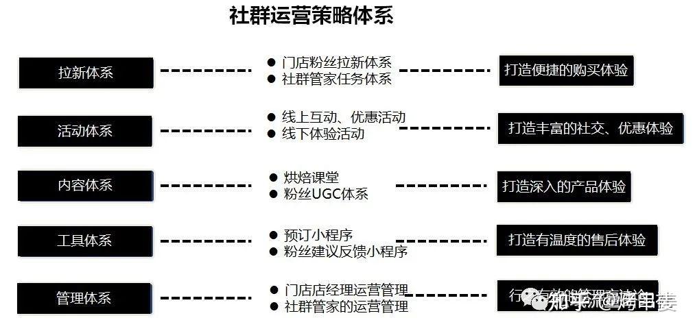 巧用社群10天10万用户(社群用户区块共识有了) 爱链网 巧用社群10天10万用户(社群用户区块共识有了) 巧用社群10天10万用户(社群用户区块共识有了) 爱链网