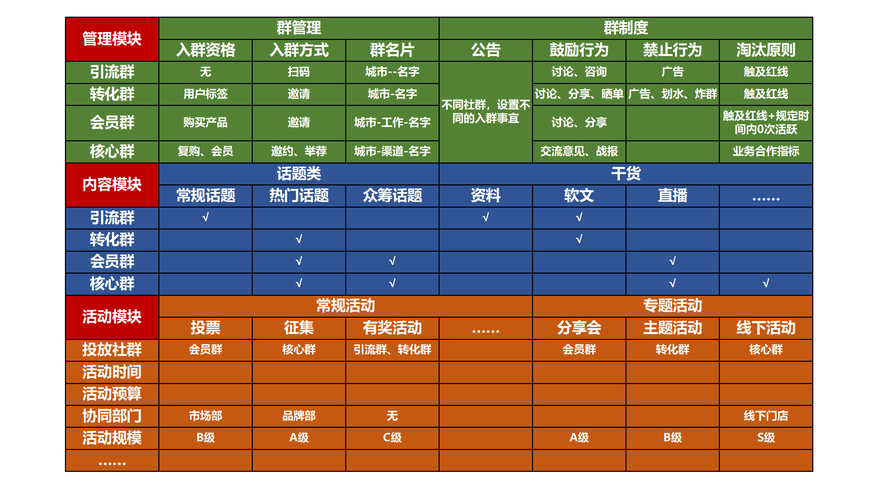 巧用社群10天10万用户(社群用户区块共识有了) 爱链网 巧用社群10天10万用户(社群用户区块共识有了) 巧用社群10天10万用户(社群用户区块共识有了) 爱链网