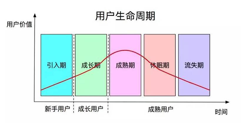 为什么大部分APP的生命周期很短？(用户缺乏体验生命周期导致) 为什么大部分APP的生命周期很短？(用户缺乏体验生命周期导致) 脚本文章