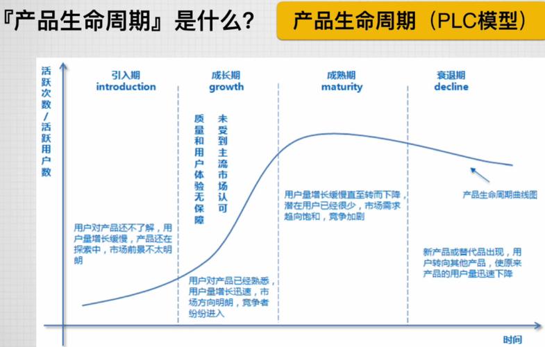 为什么大部分APP的生命周期很短？(用户缺乏体验生命周期导致) 为什么大部分APP的生命周期很短？(用户缺乏体验生命周期导致) 脚本文章