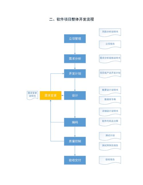 软件研发项目管理方案:全面提供计划与执行信息(项目计划跟踪软件行业) 脚本文章 软件研发项目管理方案:全面提供计划与执行信息(项目计划跟踪软件行业) 软件研发项目管理方案:全面提供计划与执行信息(项目计划跟踪软件行业) 脚本文章
